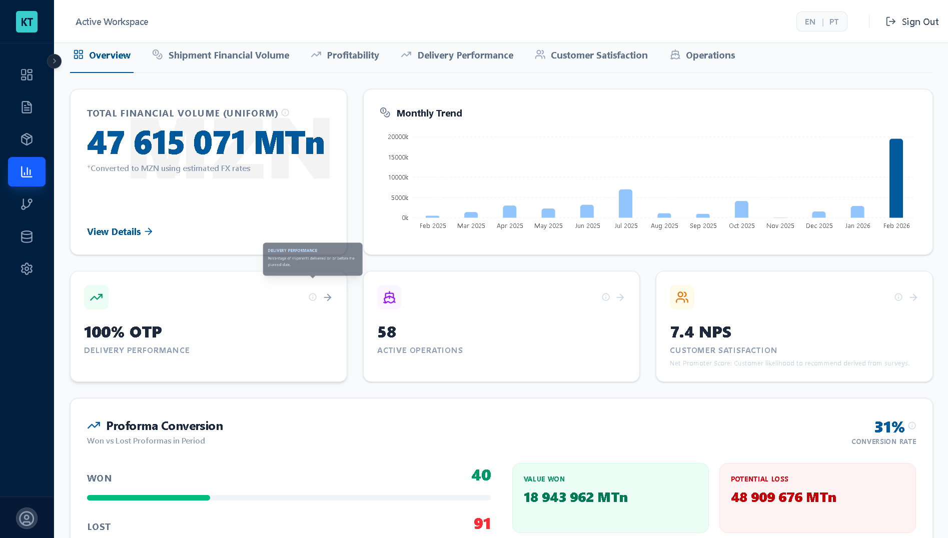 Reports and analytics