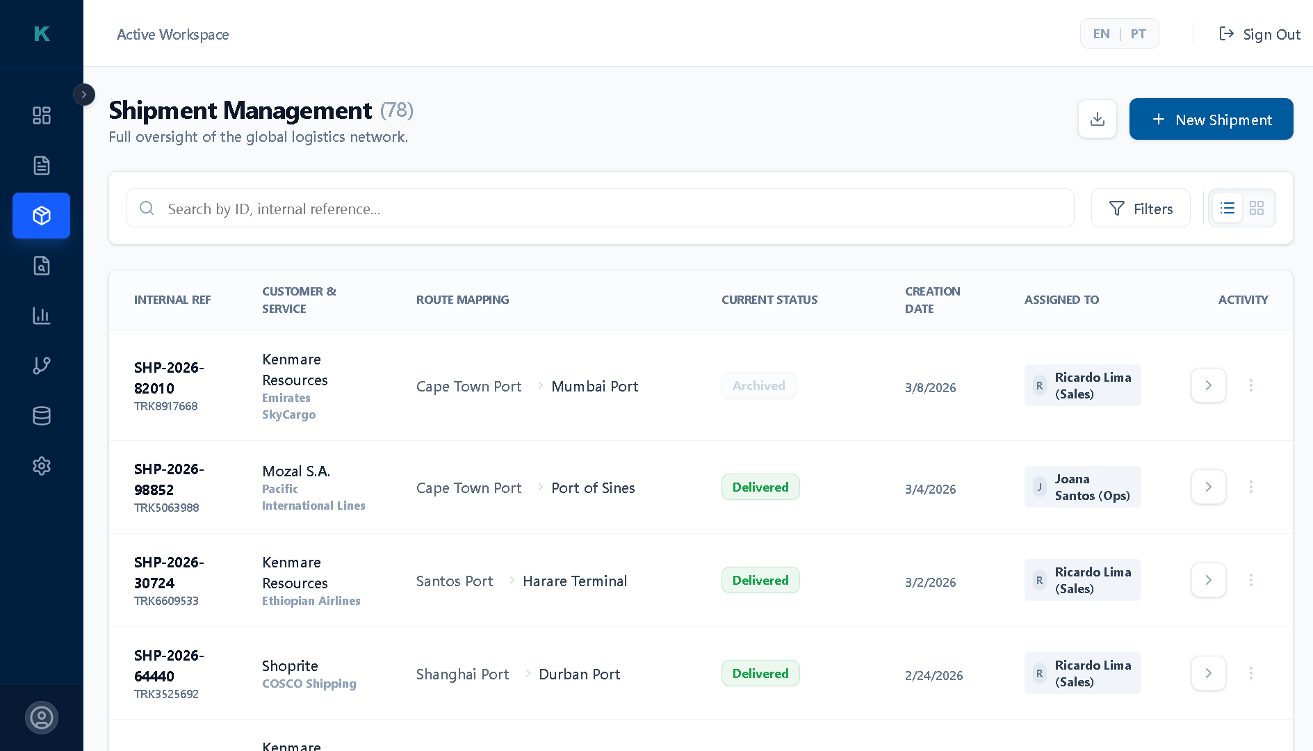 KargoTek dashboard screenshot